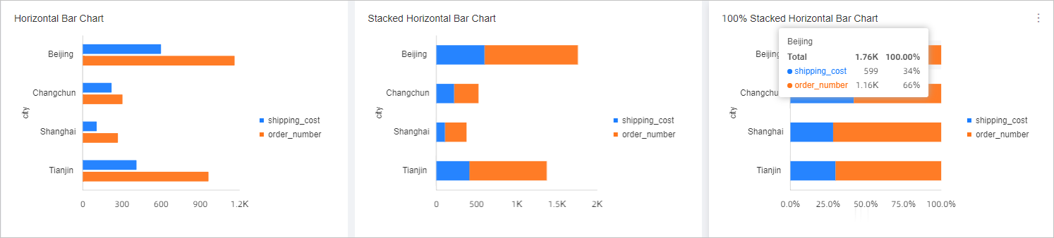 Horizontal bar chart - 3.11