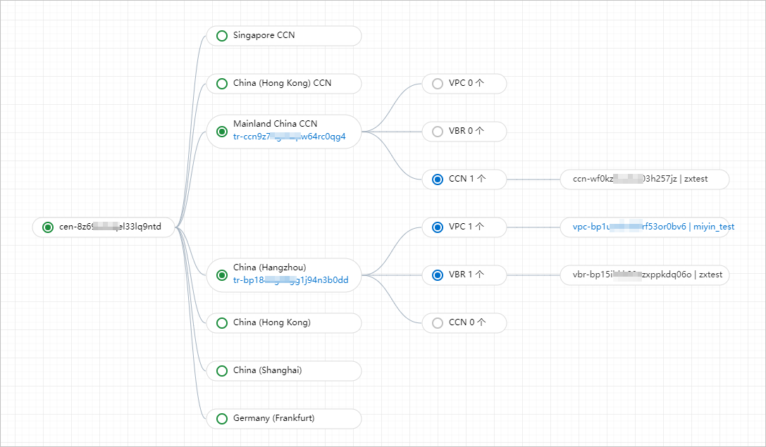 The Resource Topology diagram