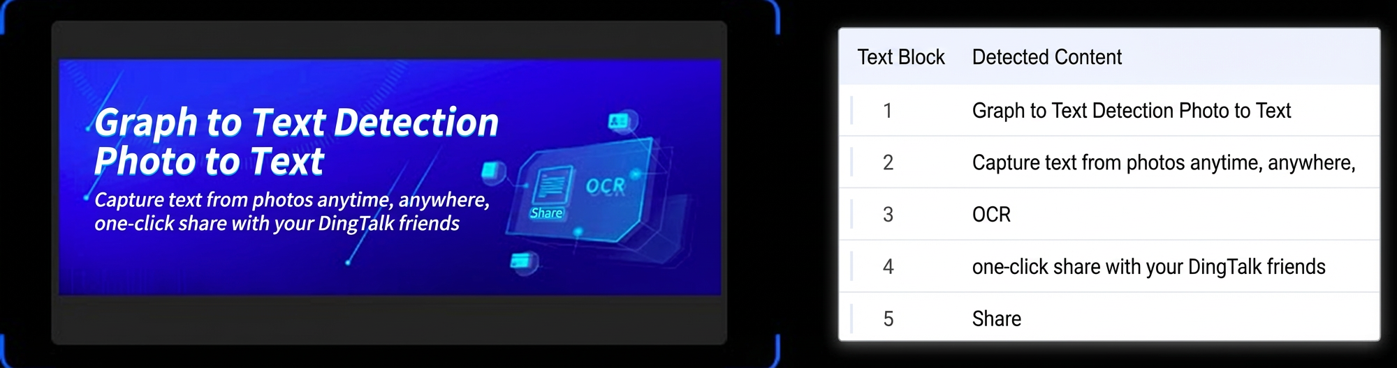 General-purpose text recognition