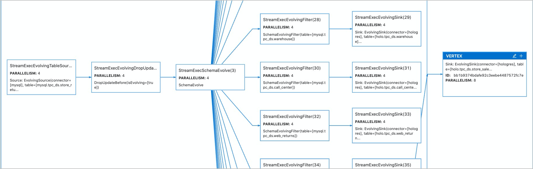 Resource configuration plan
