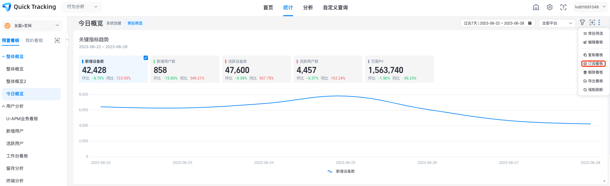 Dashboard Subscription - Quick Tracking - Alibaba Cloud Documentation ...