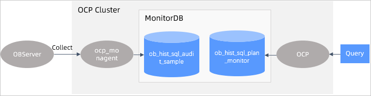ParallelSQL