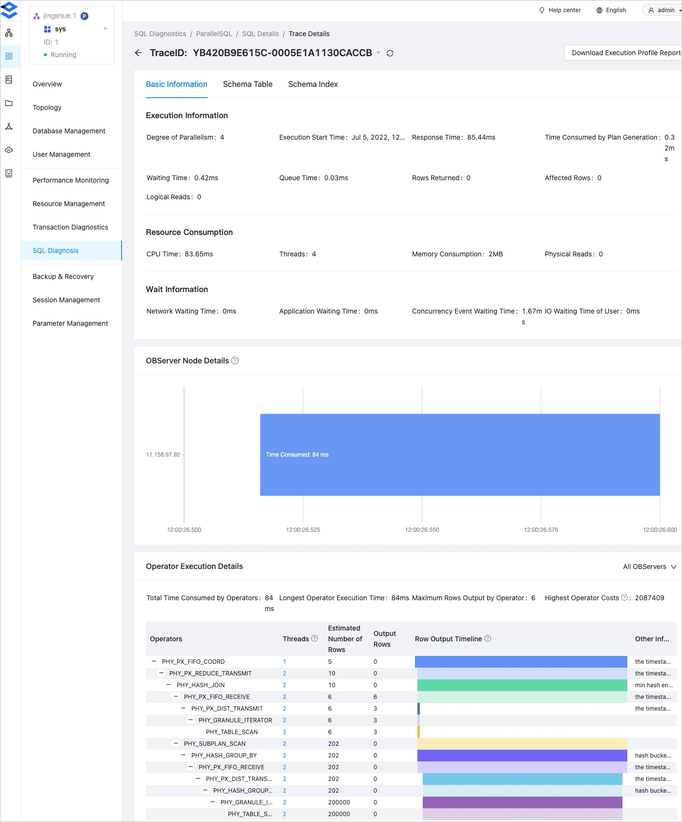 Execution of each operator