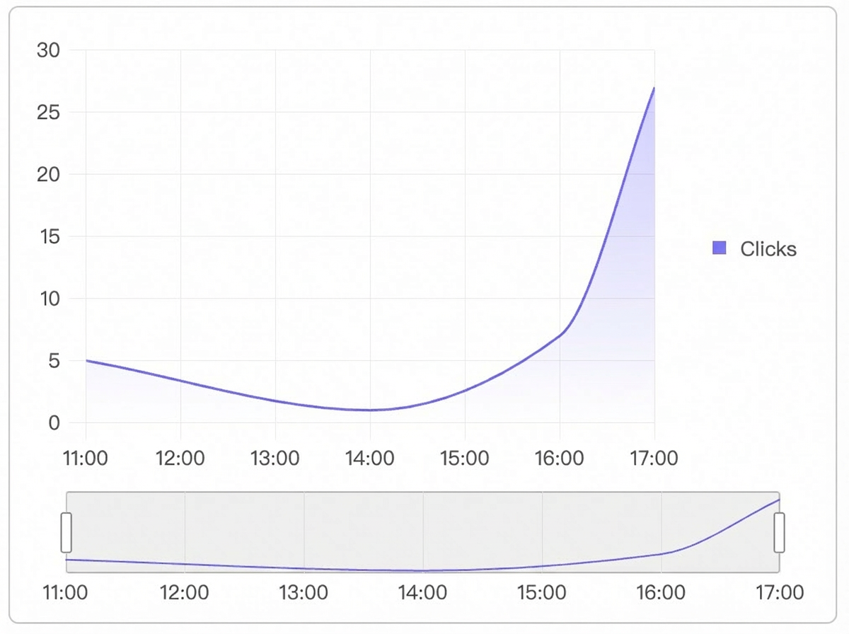 click_hour_trend