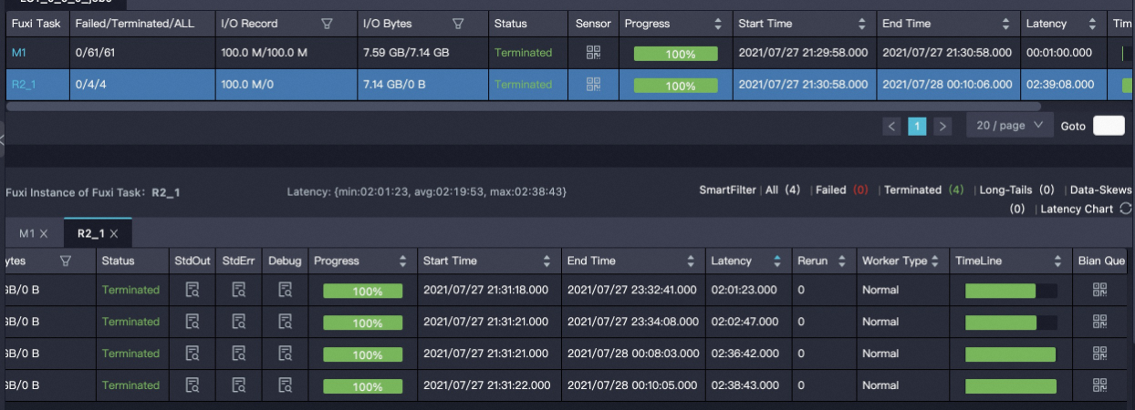 Hash sharding of Proxima CE