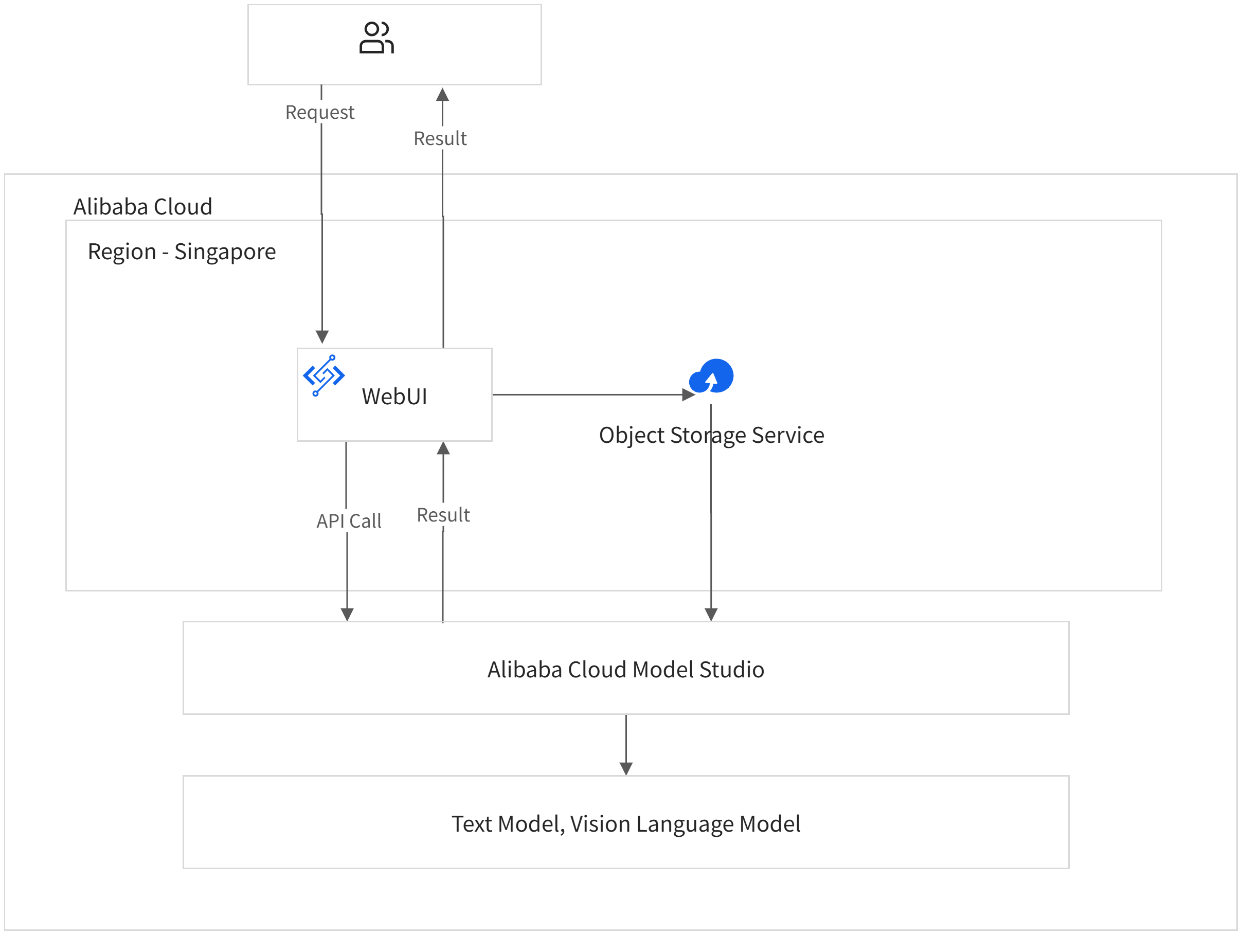 图片OCR信息提取-流程图 (2)