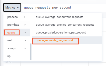 metrics