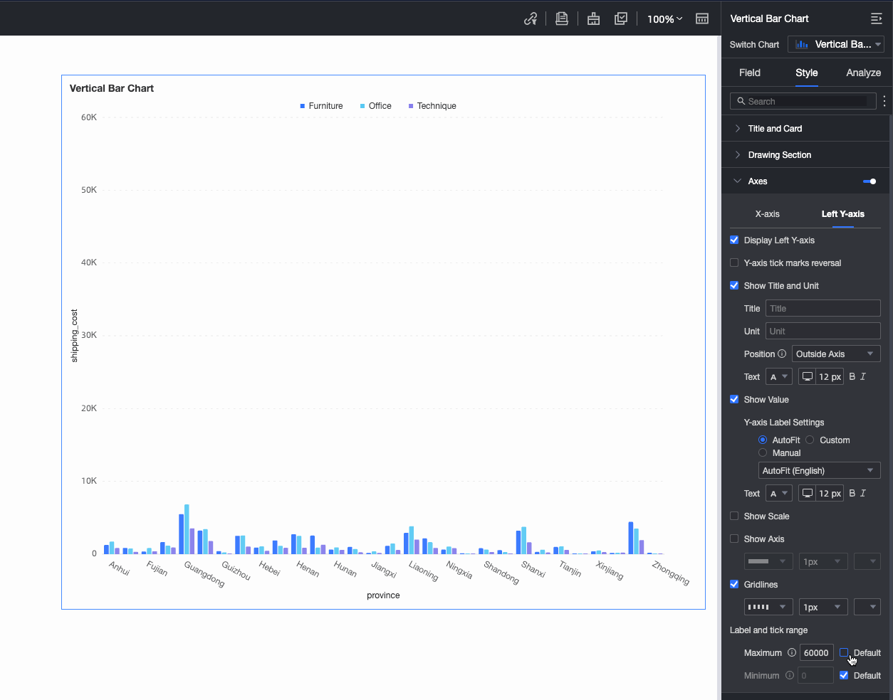 Vertical bar chart Quick BI 阿里雲