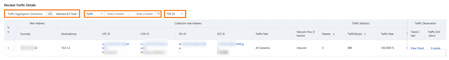 访问拦截流量筛选