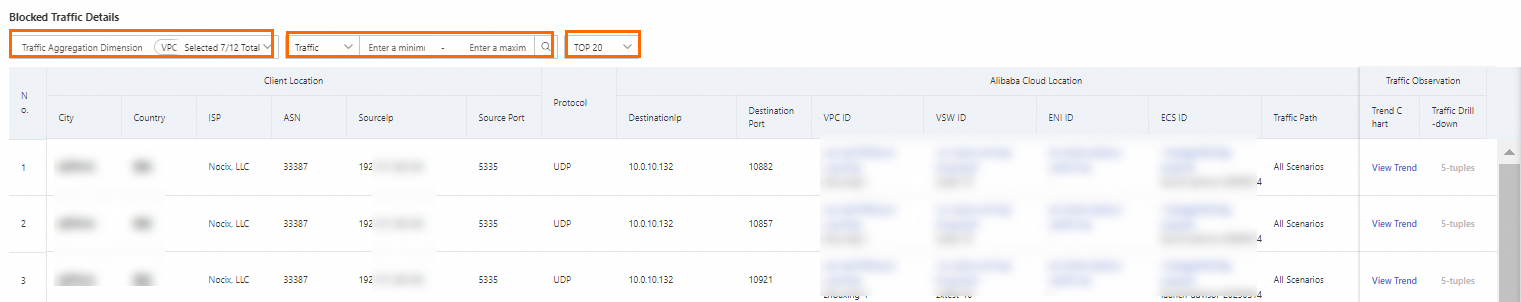 公网流量拦截筛选