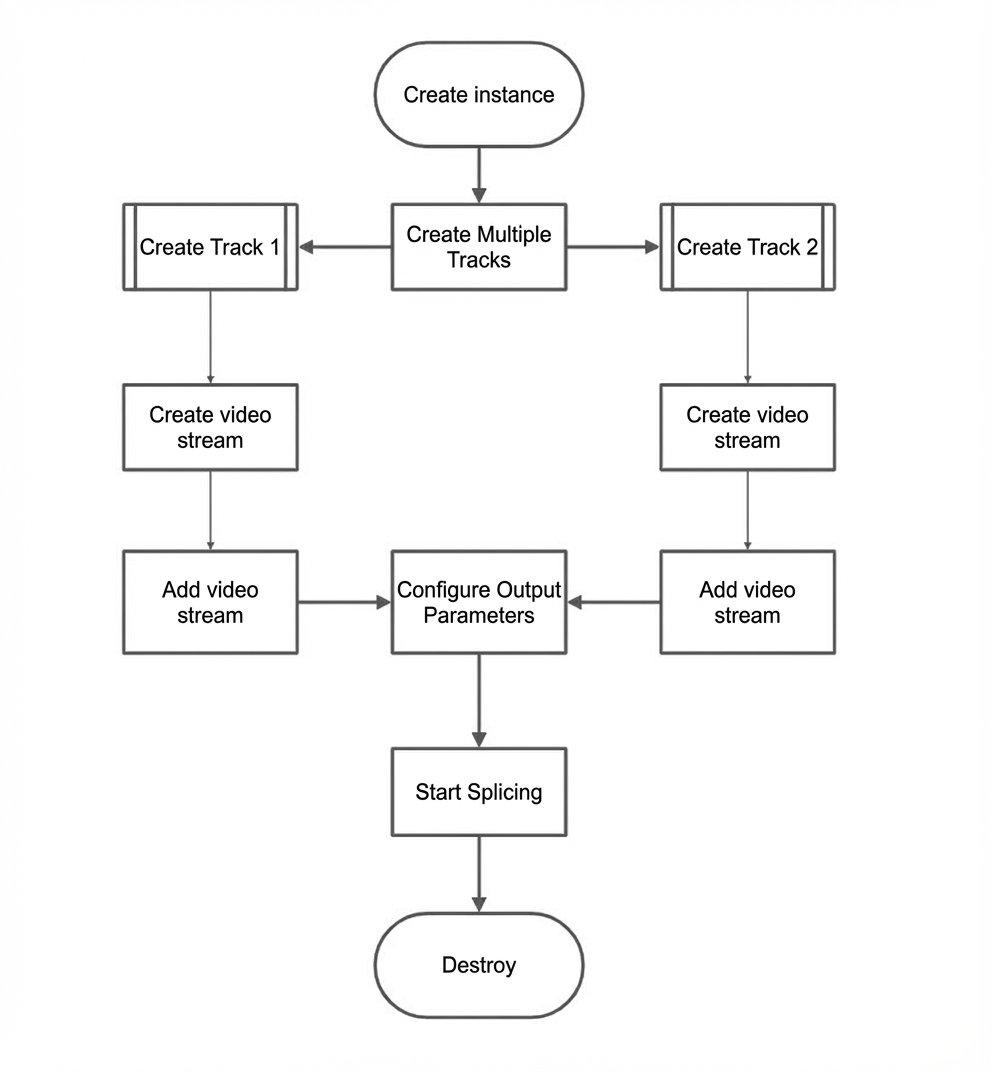 Merging process