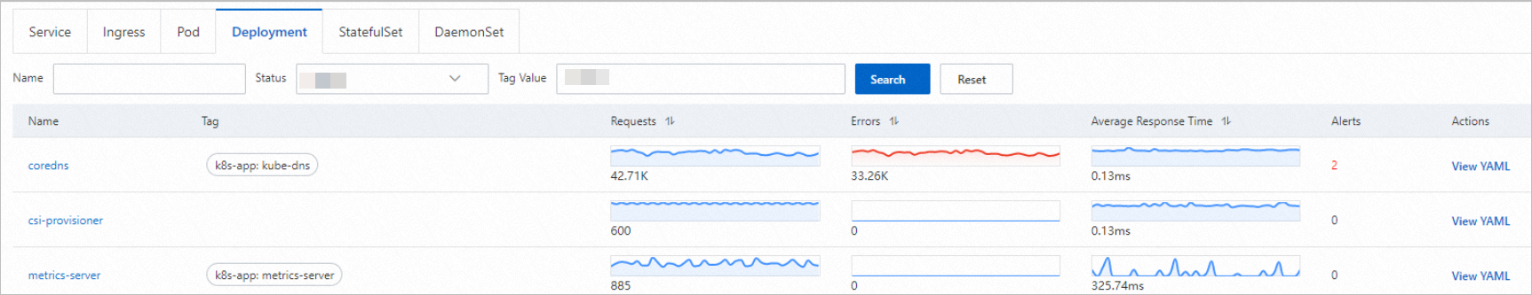 Overview of resources - Application Real-Time Monitoring Service ...