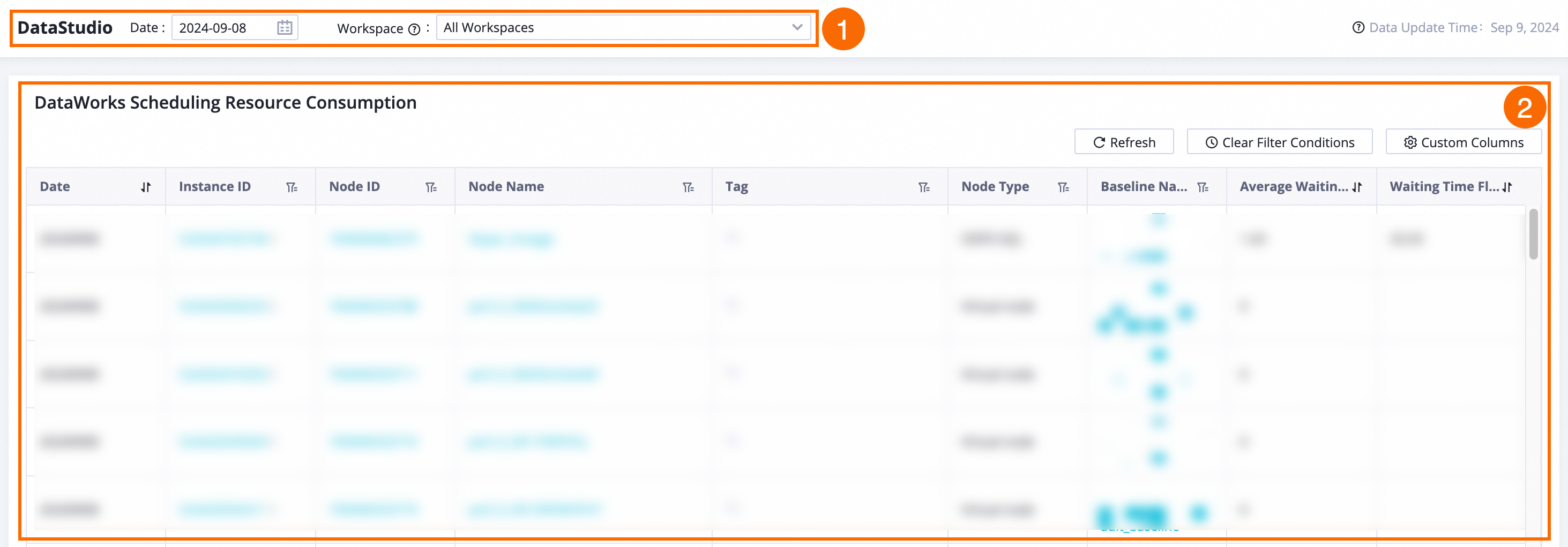 Data pivoting from the R&D link perspective - DataWorks - Alibaba Cloud ...
