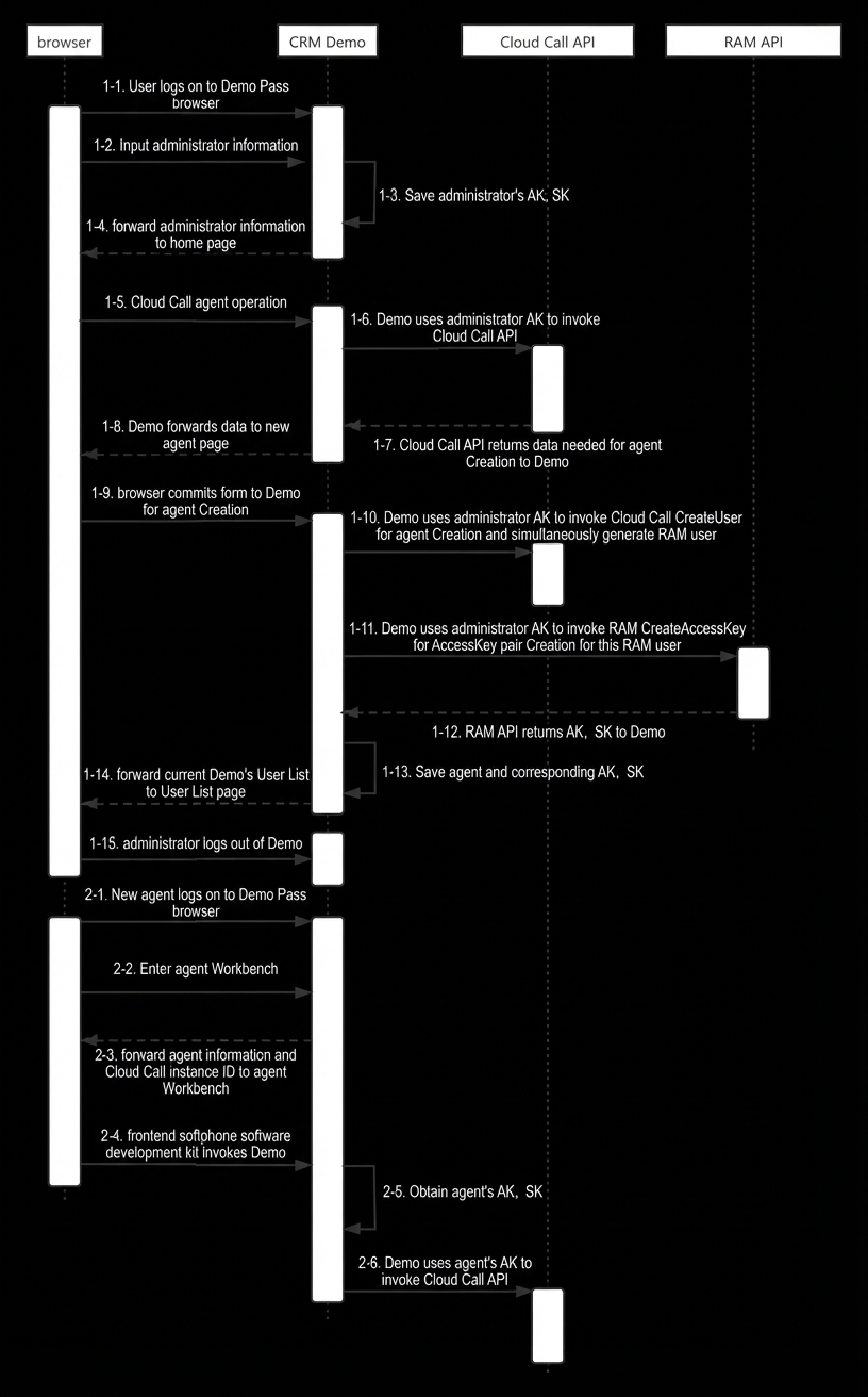 demoAK_seq_diagram 