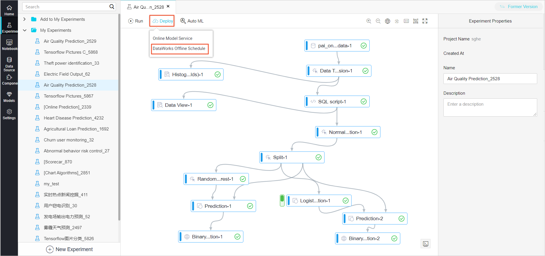 dataworks offline schedule
