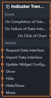 业务指标趋势蓝图参数