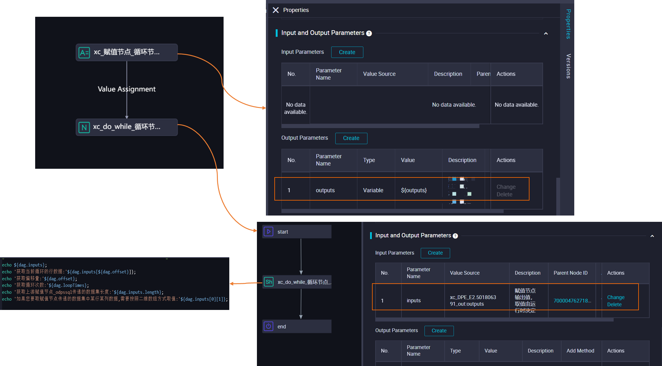 do-while node
