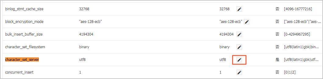 修改character_set_server参数