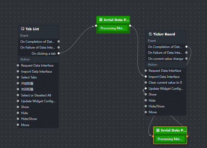 Realize the Dynamic Style - DataV - Alibaba Cloud Documentation Center