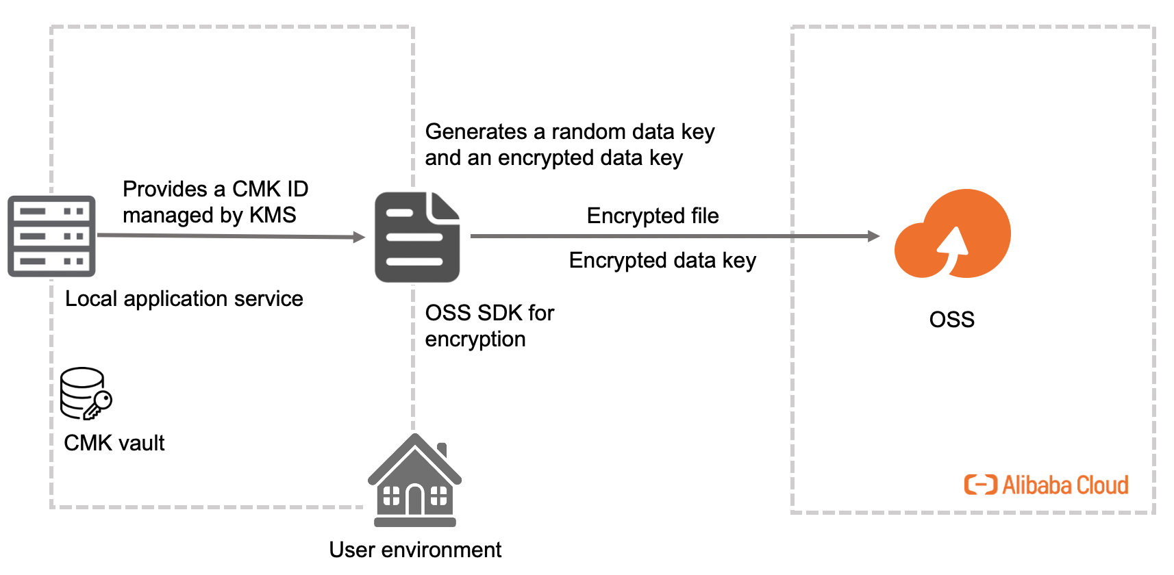 key3