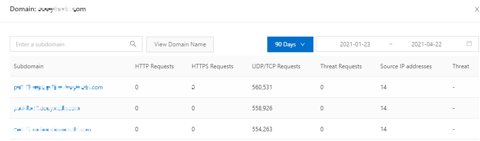 DNS requests for a subdomain name