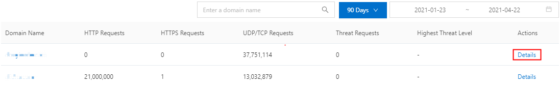 Domain detail