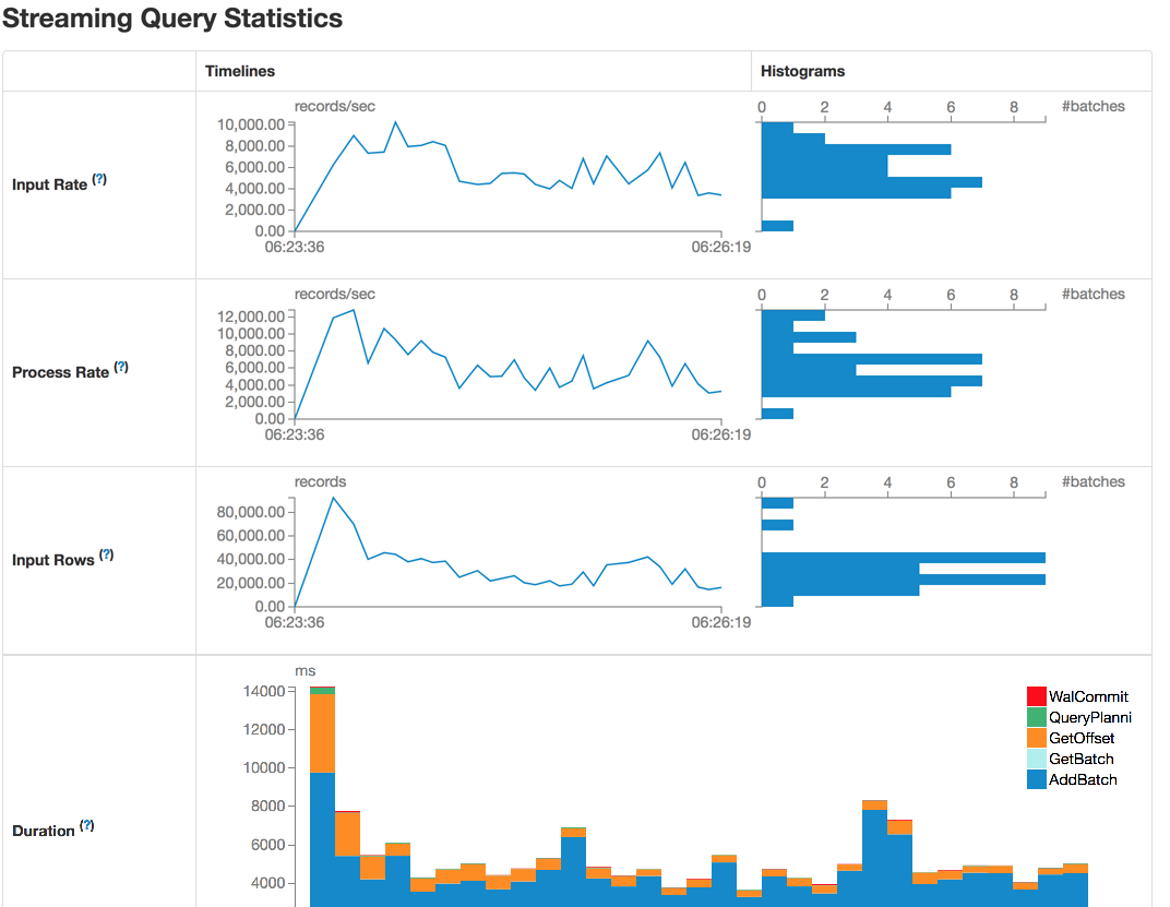 Streaming Query Statistics