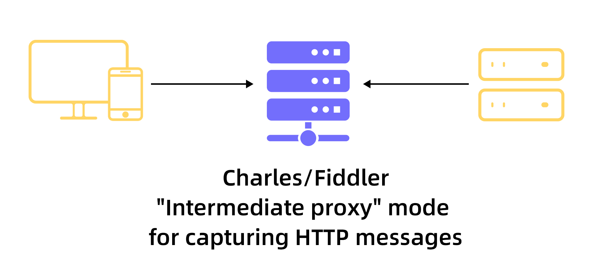“中间人”抓包模式