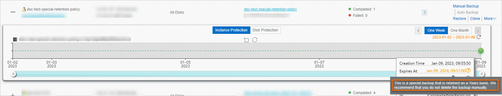 Yearly special retention backup