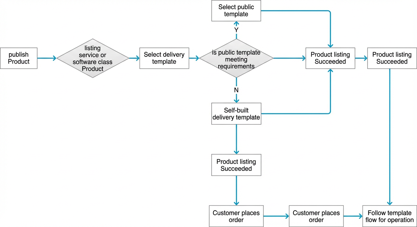 use-flow