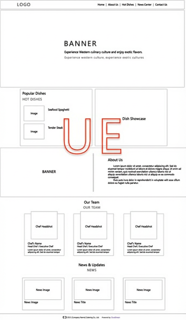 ue