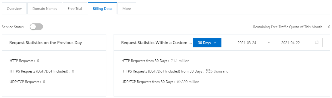 Billing Data tab