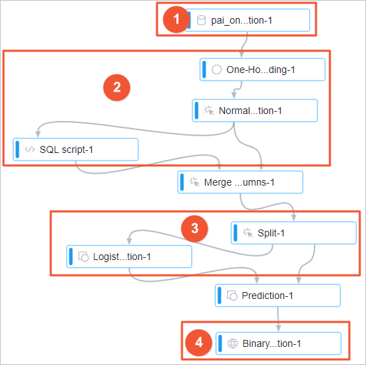 Experiment on predicting system anomalies by monitoring system metrics