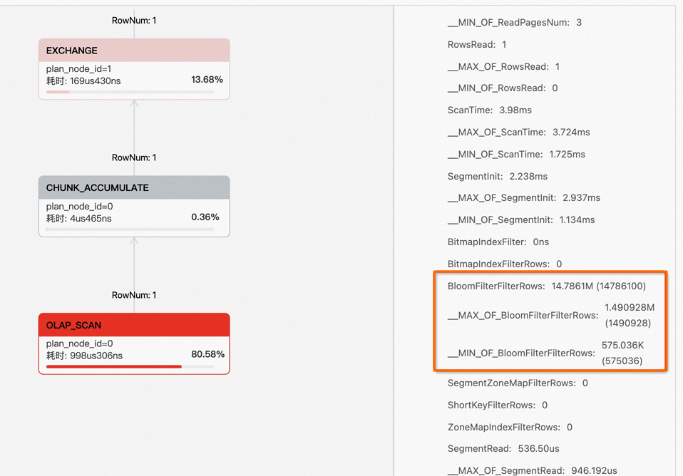 Bloom filter index metrics in the Query Profile
