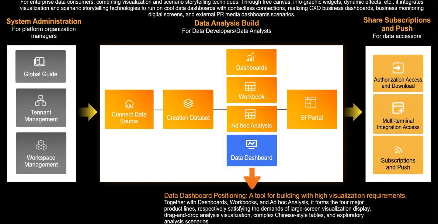Visualization Screen scenarios