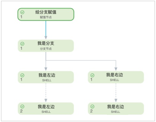 Branch node