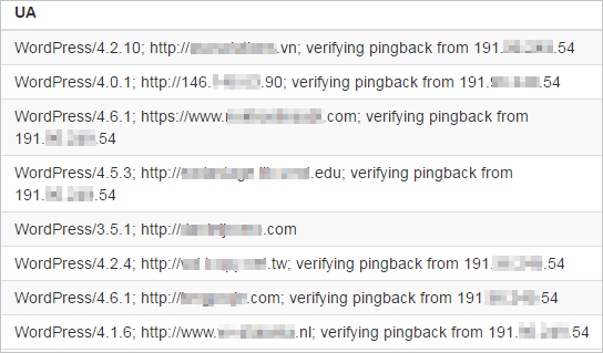 User-Agent, WordPress, and pingback