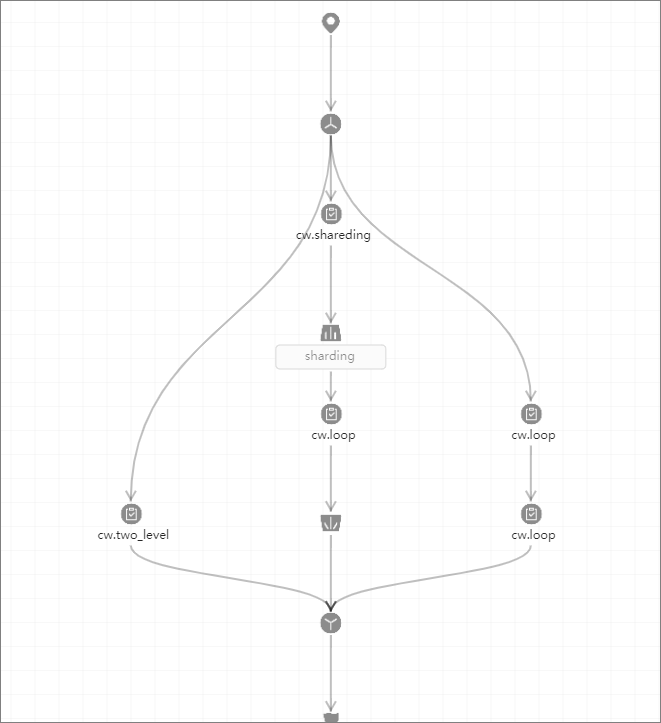 topo示例