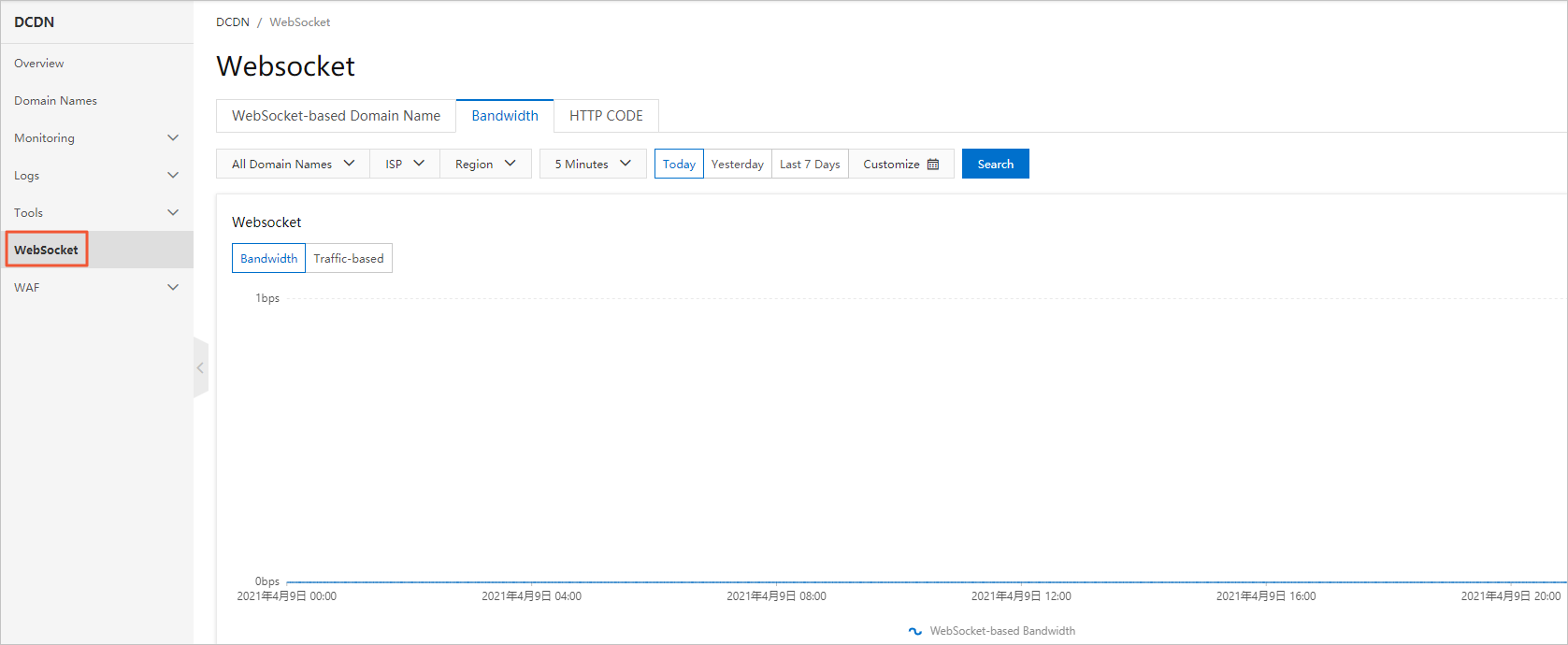 WebSocket monitoring