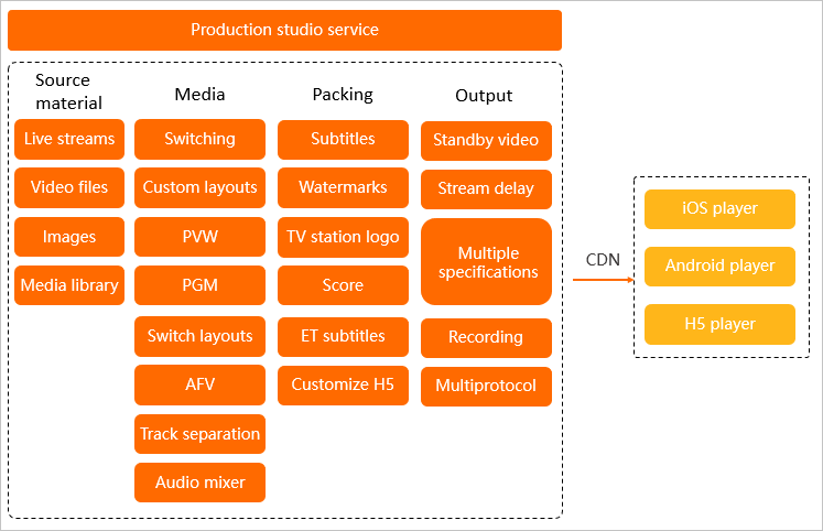 Architecture Diagram