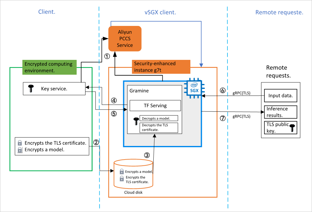 Overview - Elastic Compute Service - Alibaba Cloud Documentation Center