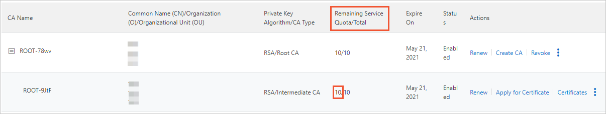 Remaining service quota