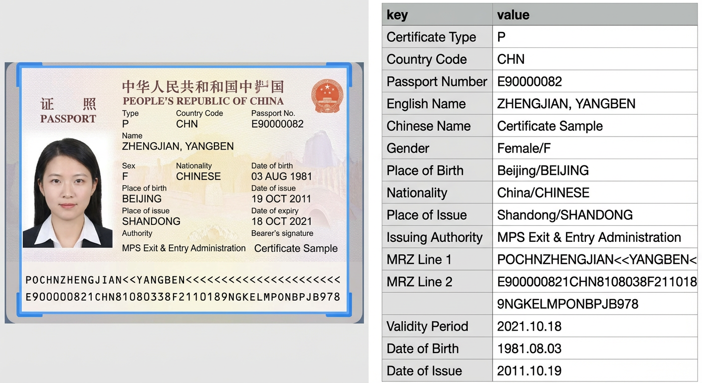 中国护照识别