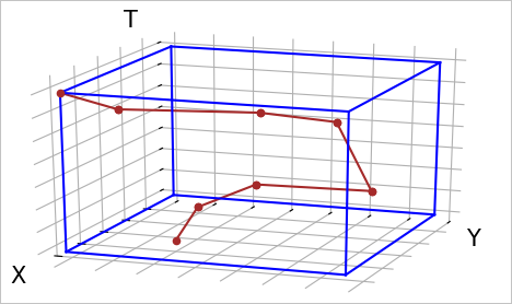 Example bounding box