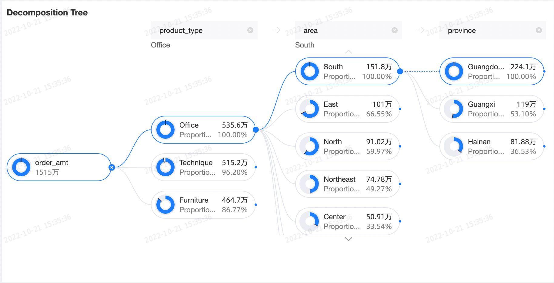 tree chart Quick BI Alibaba Cloud Documentation Center