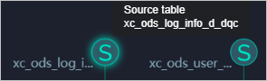 Source table