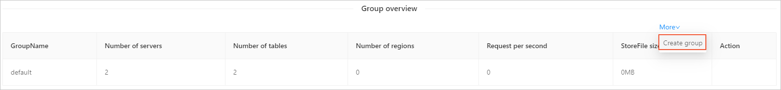 create group
