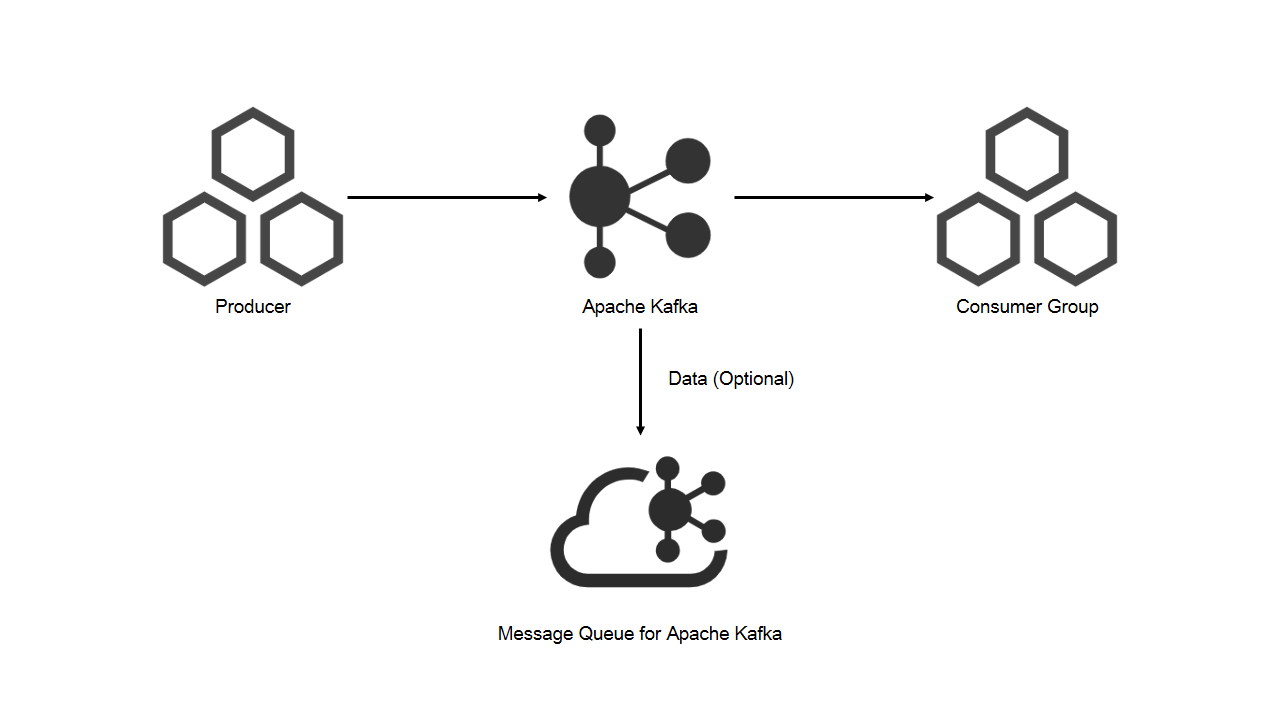 Message Queue for Apache Kafka_Migration_5