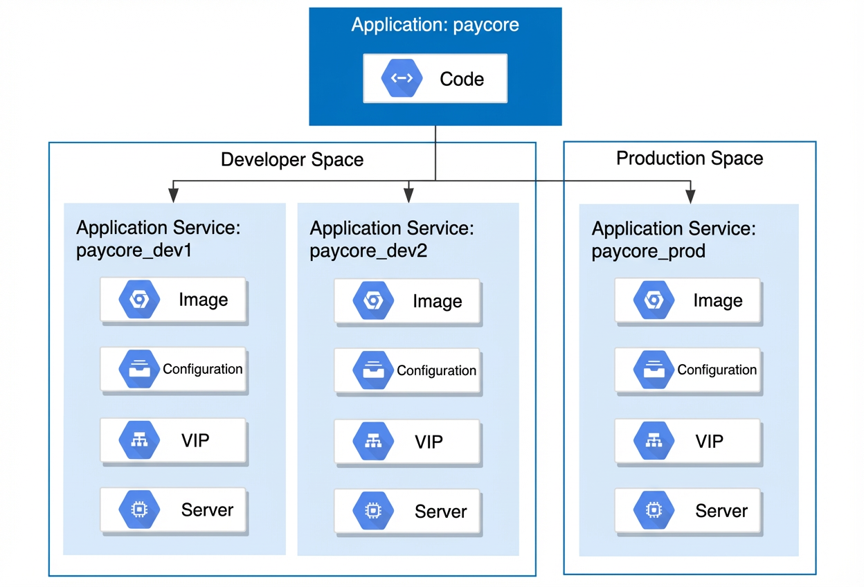 应用服务(AppService)