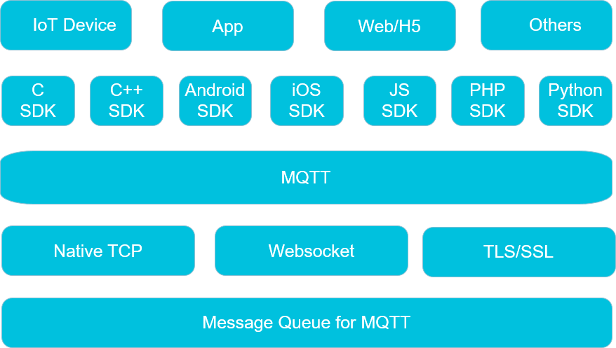 Technology stack